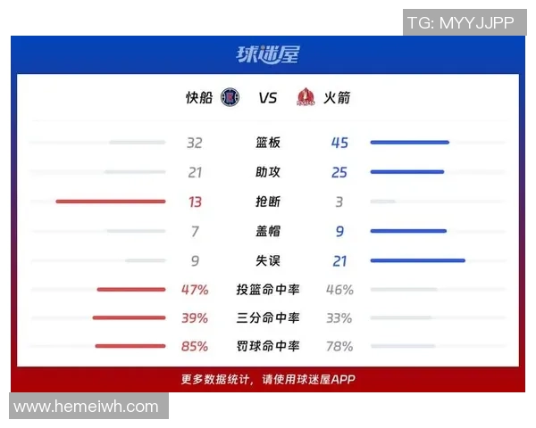 开展联盟持续大杀四方,前火箭首轮秀在快船二队的体现适当安稳? 开展联盟持续大杀四方,前火箭首轮秀在快船二队的体现适当安稳?